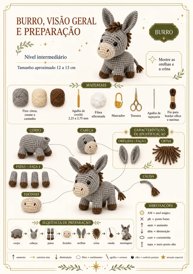 Burro – Visão geral e preparação